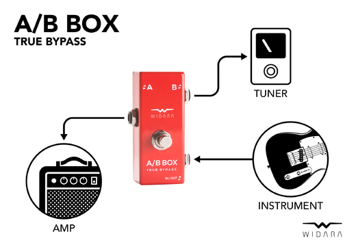 A/B Box Mini Version