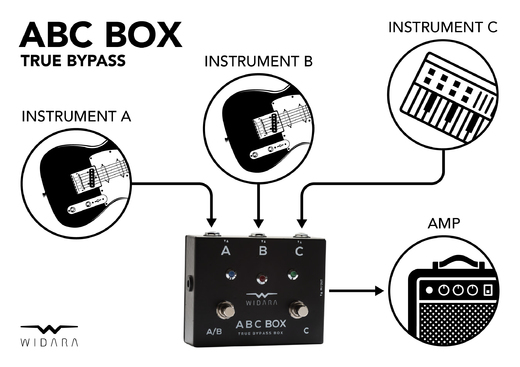 Widara_ABC-BOX_diagram_hi-res_01.jpg