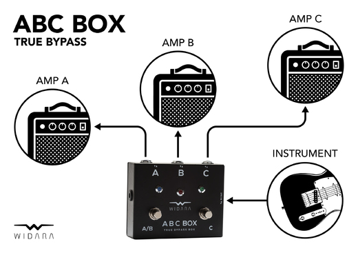 Widara_ABC-BOX_diagram_hi-res_02.jpg