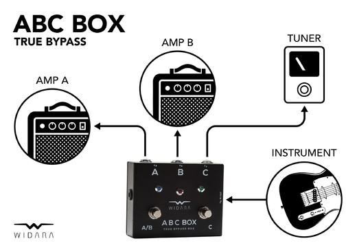 Widara_ABC-BOX_diagram_hi-res_03.jpg